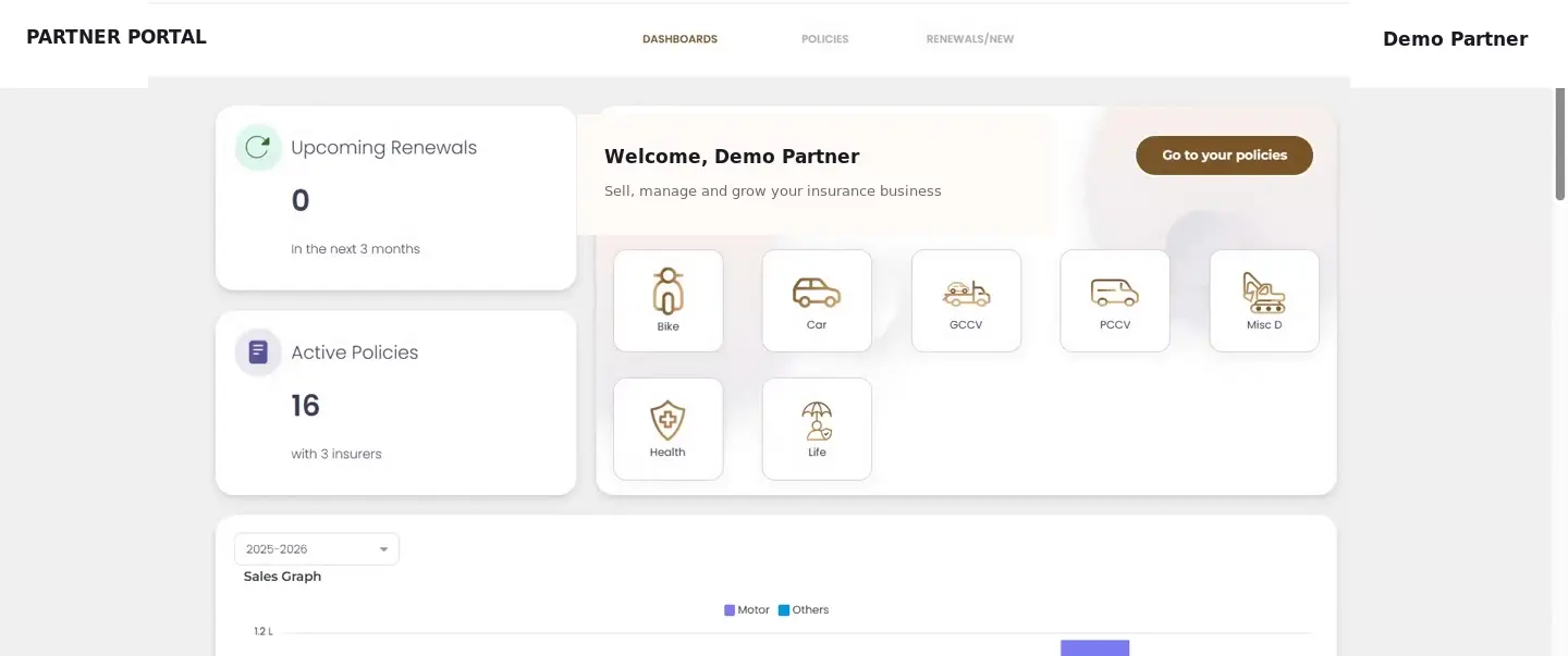 Anonymised SIBRO Partner Portal dashboard showing renewals, active policies and product journeys